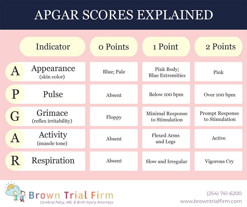 APGAR scores explained